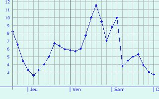 météo stoneham 3 jours.